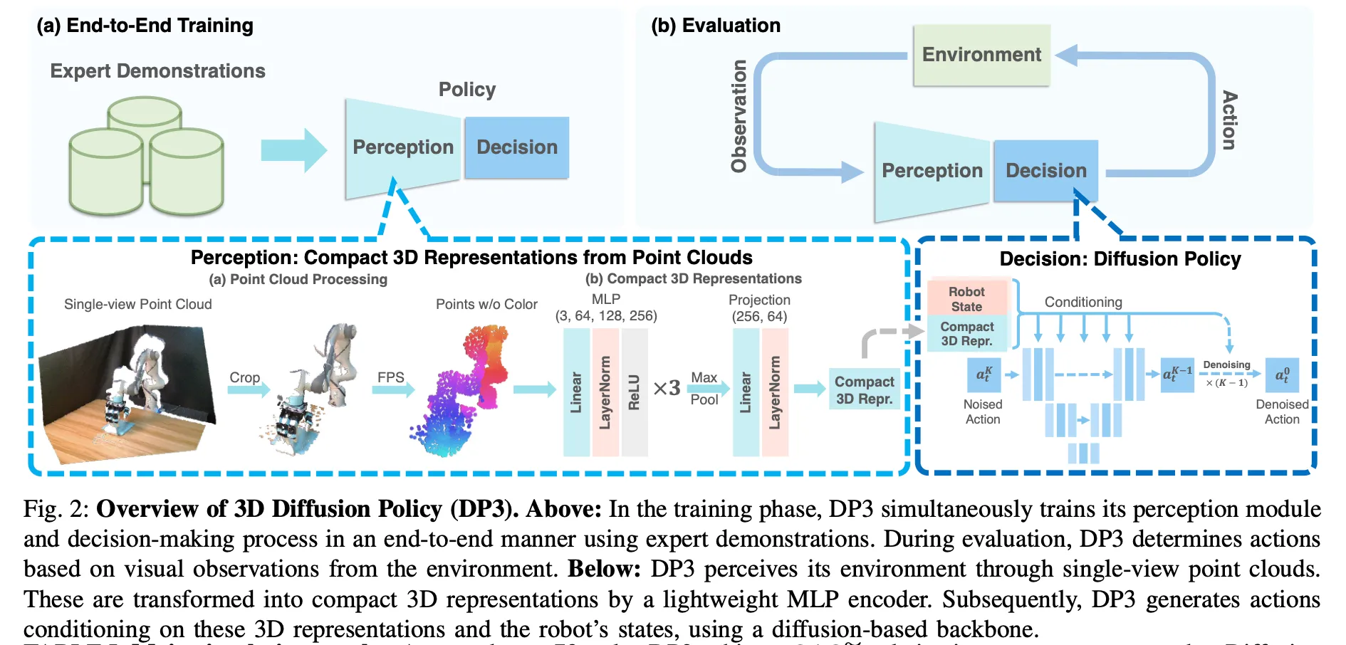DP3
